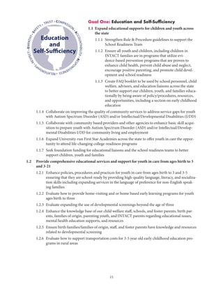 15
• COMPASSION
•ACCOUNTABILITY•RESPO
NSIVENESS•RELATIONSHIP
S
•RESPECT•EMPATHY•SAF
ETY • TRUST
Education
and
Self-Sufficiency
Goal One: Education and Self-Sufficiency
1.1 Expand educational supports for children and youth across
the state
	 1.1.1	Strengthen Rule  Procedure guidelines to support the
School Readiness Team
	 1.1.2	Ensure all youth and children, including children in
INTACT families are in programs that utilize evi-
dence-based prevention programs that are proven to
enhance child health, prevent child abuse and neglect,
encourage positive parenting, and promote child devel-
opment and school readiness
	 1.1.3	Create FAQ booklet to be used by school personnel, child
welfare, advisors, and education liaisons across the state
to better support our children, youth, and families educa-
tionally by being aware of policy/procedures, resources,
and opportunities, including a section on early childhood
education
	 1.1.4	Collaborate on improving the quality of community services to address service gaps for youth
with Autism Spectrum Disorder (ASD) and/or Intellectual/Developmental Disabilities (I/DD)
	 1.1.5	Collaborate with community based providers and other agencies to enhance basic skill acqui-
sition to prepare youth with Autism Spectrum Disorder (ASD) and/or Intellectual/Develop-
mental Disabilities I/DD for community living and employment
	 1.1.6	Expand University-run First Star Academies across the state to offer youth in care the oppor-
tunity to attend life-changing college-readiness programs
	 1.1.7	Seek foundation funding for educational liaisons and the school readiness teams to better
support children, youth and families
1.2	Provide comprehensive educational services and support for youth in care from ages birth to 3
and 3-21
	 1.2.1	Enhance policies, procedures and practices for youth in care from ages birth to 3 and 3-5
ensuring that they are school-ready by providing high-quality language, literacy, and socializa-
tion skills including expanding services in the language of preference for non-English speak-
ing families
	 1.2.2	Evaluate how to provide home-visiting and or home based early learning programs for youth
ages birth to three
	 1.2.3	 Evaluate expanding the use of developmental screenings beyond the age of three
	 1.2.4	Enhance the knowledge base of our child welfare staff, schools, and foster parents, birth par-
ents, families of origin, parenting youth, and INTACT parents regarding educational issues,
mental health education supports, and resources
	 1.2.5	Ensure birth families/families of origin, staff, and foster parents have knowledge and resources
related to developmental screening
	 1.2.6	Evaluate how to support transportation costs for 3-5 year old early childhood education pro-
grams in rural areas
 
