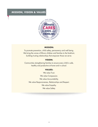 4
MISSION, VISION & VALUES
• COMPASSION
•ACCOUNTABILITY•RESPO
NSIVENESS•RELATIONSHIP
S
•RESPECT•EMPATHY•SAF
ETY • TRUST
Illinois
CARES
for.KIDS and.
FAMILIES
MISSION:
To promote prevention, child safety, permanency and well being.
We bring the voices of Illinois children and families to the forefront,
building trusting relationships that empower those we serve.
VISION:
Communities strengthening families to ensure every child is safe,
healthy and productive at home and in school.
VALUES:
We value Trust.
We value Compassion.
We value Accountability.
We value Responsiveness, Relationships and Respect.
We value Empathy.
We value Safety.
 