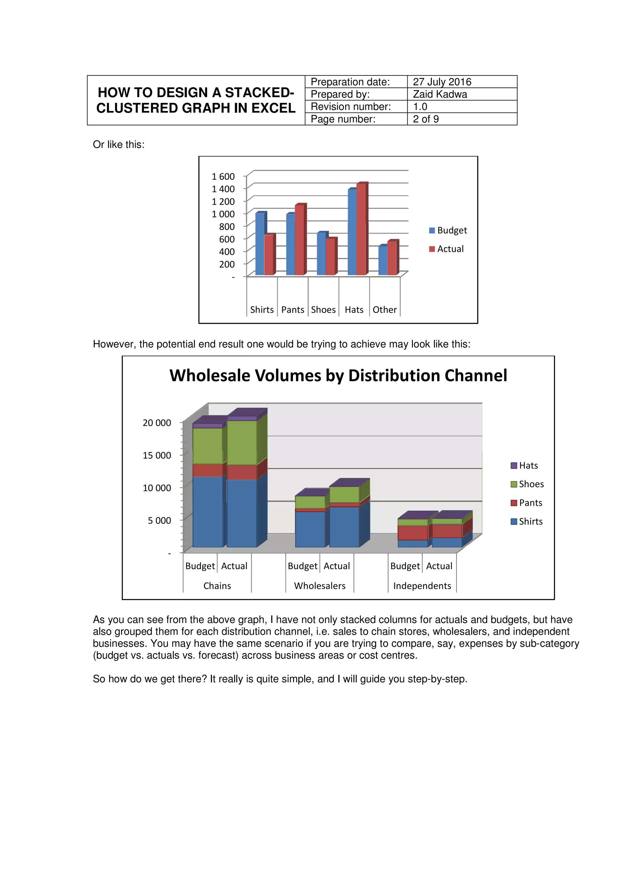 HOW TO DESIGN A STACKED-
CLUSTERED GRAPH IN EXCEL
Preparation date: 27 July 2016
Prepared by: Zaid Kadwa
Revision number: 1.0
Page number: 2 of 9
Or like this:
However, the potential end result one would be trying to achieve may look like this:
As you can see from the above graph, I have not only stacked columns for actuals and budgets, but have
also grouped them for each distribution channel, i.e. sales to chain stores, wholesalers, and independent
businesses. You may have the same scenario if you are trying to compare, say, expenses by sub-category
(budget vs. actuals vs. forecast) across business areas or cost centres.
So how do we get there? It really is quite simple, and I will guide you step-by-step.
-
200
400
600
800
1 000
1 200
1 400
1 600
Shirts Pants Shoes Hats Other
Budget
Actual
-
5 000
10 000
15 000
20 000
Budget Actual Budget Actual Budget Actual
Chains Wholesalers Independents
Wholesale Volumes by Distribution Channel
Hats
Shoes
Pants
Shirts
 