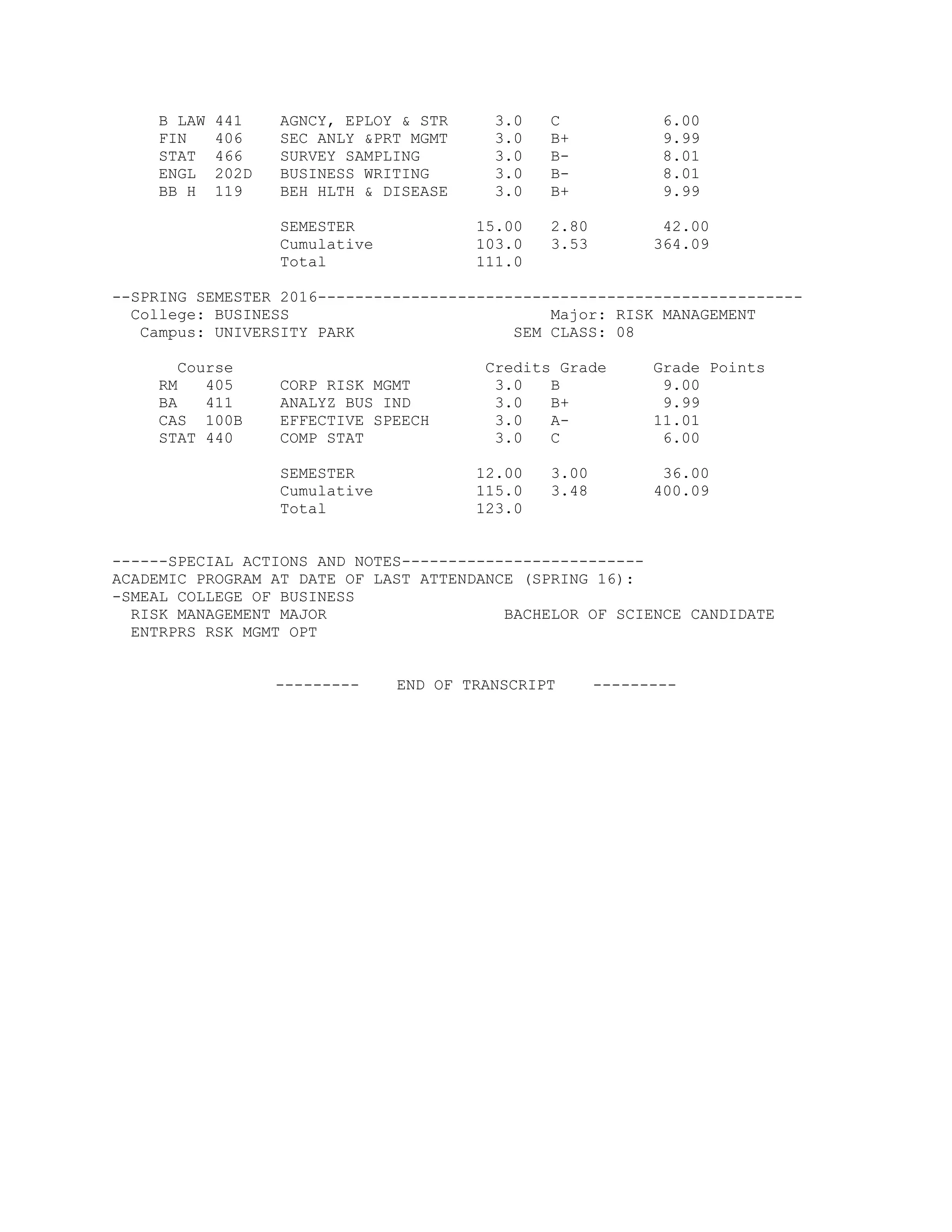 B LAW 441 AGNCY, EPLOY & STR 3.0 C 6.00
FIN 406 SEC ANLY &PRT MGMT 3.0 B+ 9.99
STAT 466 SURVEY SAMPLING 3.0 B- 8.01
ENGL 202D BUSINESS WRITING 3.0 B- 8.01
BB H 119 BEH HLTH & DISEASE 3.0 B+ 9.99
SEMESTER 15.00 2.80 42.00
Cumulative 103.0 3.53 364.09
Total 111.0
--SPRING SEMESTER 2016----------------------------------------------------
College: BUSINESS Major: RISK MANAGEMENT
Campus: UNIVERSITY PARK SEM CLASS: 08
Course Credits Grade Grade Points
RM 405 CORP RISK MGMT 3.0 B 9.00
BA 411 ANALYZ BUS IND 3.0 B+ 9.99
CAS 100B EFFECTIVE SPEECH 3.0 A- 11.01
STAT 440 COMP STAT 3.0 C 6.00
SEMESTER 12.00 3.00 36.00
Cumulative 115.0 3.48 400.09
Total 123.0
------SPECIAL ACTIONS AND NOTES--------------------------
ACADEMIC PROGRAM AT DATE OF LAST ATTENDANCE (SPRING 16):
-SMEAL COLLEGE OF BUSINESS
RISK MANAGEMENT MAJOR BACHELOR OF SCIENCE CANDIDATE
ENTRPRS RSK MGMT OPT
--------- END OF TRANSCRIPT ---------
 