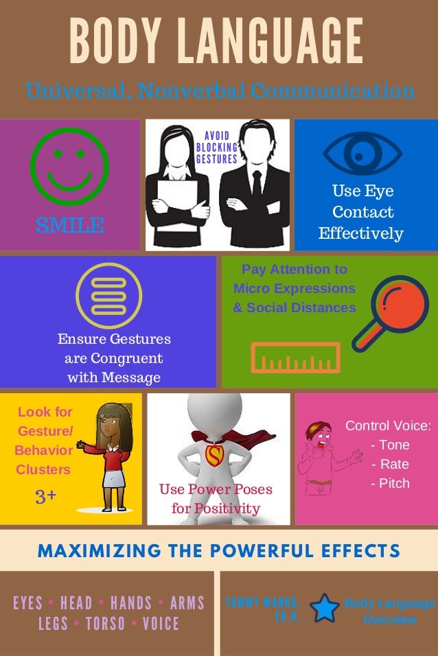 BODY LANGUAGEinfographicTPM