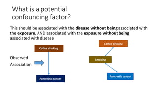 What is a potential
confounding factor?
This should be associated with the disease without being associated with
the exposure, AND associated with the exposure without being
associated with disease
Observed
Association
Coffee drinking
Smoking
Pancreatic cancer
Coffee drinking
Pancreatic cancer
 
