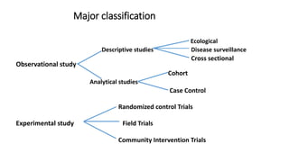 Major classification
Ecological
Descriptive studies Disease surveillance
Cross sectional
Observational study
Cohort
Analytical studies
Case Control
Randomized control Trials
Experimental study Field Trials
Community Intervention Trials
 
