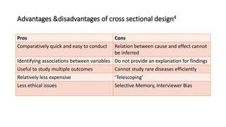 Advantages &disadvantages of cross sectional design4
Pros Cons
Comparatively quick and easy to conduct Relation between cause and effect cannot
be inferred
Identifying associations between variables Do not provide an explanation for findings
Useful to study multiple outcomes Cannot study rare diseases efficiently
Relatively less expensive ‘Telescoping’
Less ethical issues Selective Memory, Interviewer Bias
 