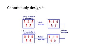 Cohort study design 11
 