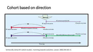 Cohort based on direction
Grimes DA, Schulz KF. Cohort studies : marching towards outcomes. Lancet. 2002;359:341–5.
 