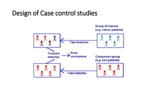 Design of Case control studies
 