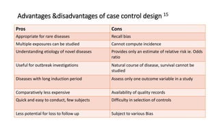Advantages &disadvantages of case control design 15
Pros Cons
Appropriate for rare diseases Recall bias
Multiple exposures can be studied Cannot compute incidence
Understanding etiology of novel diseases Provides only an estimate of relative risk ie. Odds
ratio
Useful for outbreak investigations Natural course of disease, survival cannot be
studied
Diseases with long induction period Assess only one outcome variable in a study
Comparatively less expensive Availability of quality records
Quick and easy to conduct, few subjects Difficulty in selection of controls
Less potential for loss to follow up Subject to various Bias
 