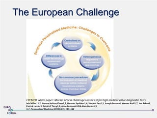 The European Challenge
EPEMED White paper: Market access challenges in the EU for high medical value diagnostic tests
Iain Miller†1,2, Joanna Ashton-Chess1,3, Herman Spolders1,4, Vincent Fert1,5, Joseph Ferrara6, Werner Kroll1,7, Jon Askaa8,
Patrick Larcier3, Patrick F Terry1,9, Anne Bruinvels10 & Alain Huriez1,3
Ref: Personalized Medicine (2011) 8(2), 137–148
 