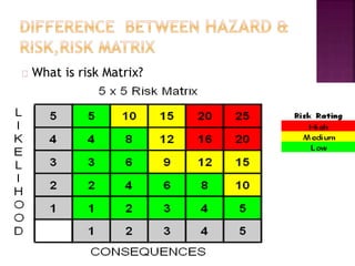 What is risk Matrix?
 