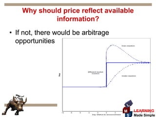 Why should price reflect available
             information?
• If not, there would be arbitrage
  opportunities




                                      L
                                     M    LEARNING
                                      S   Made Simple
 