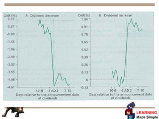 L
M    LEARNING
 S   Made Simple
 