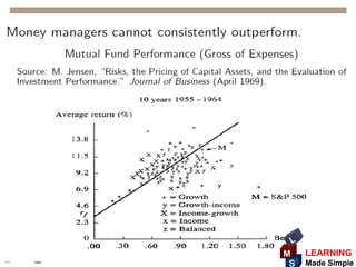 L
M    LEARNING
 S   Made Simple
 