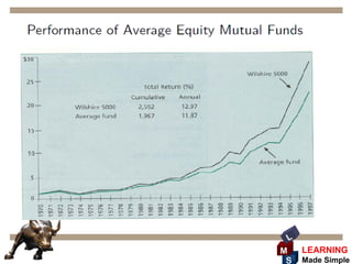 L
M    LEARNING
 S   Made Simple
 