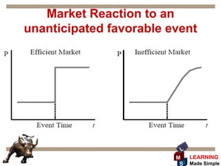Market Reaction to an
unanticipated favorable event




                          L
                         M    LEARNING
                          S   Made Simple
 