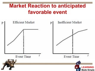 Market Reaction to anticipated
       favorable event




                           L
                          M    LEARNING
                           S   Made Simple
 