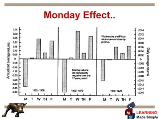 Monday Effect..




                   L
                  M    LEARNING
                   S   Made Simple
 