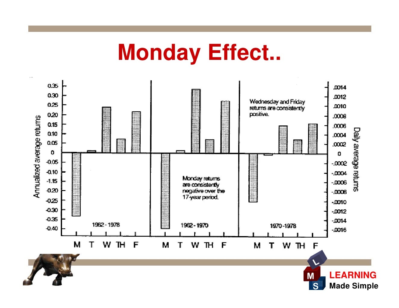 Efficient Market Hypothesis