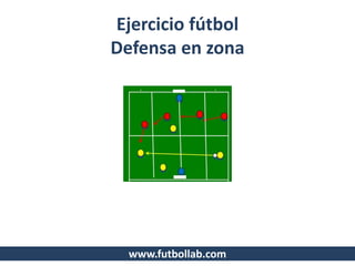 Ejercicio fútbol
Defensa en zona
www.futbollab.com
 