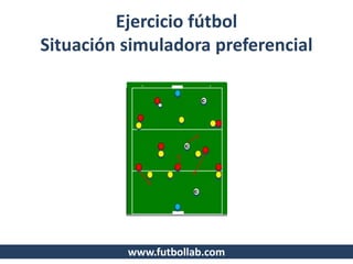 Ejercicio fútbol
Situación simuladora preferencial
www.futbollab.com
 