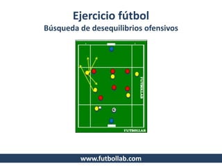Ejercicio fútbol
Búsqueda de desequilibrios ofensivos
www.futbollab.com
 