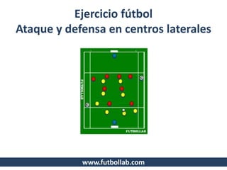 Ejercicio fútbol
Ataque y defensa en centros laterales
www.futbollab.com
 