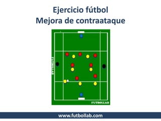 Ejercicio fútbol
Mejora de contraataque
www.futbollab.com
 