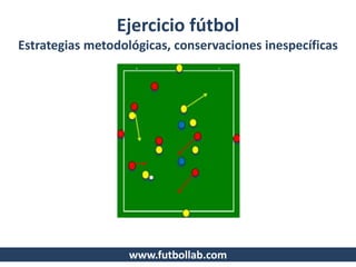 Ejercicio fútbol
Estrategias metodológicas, conservaciones inespecíficas
www.futbollab.com
 