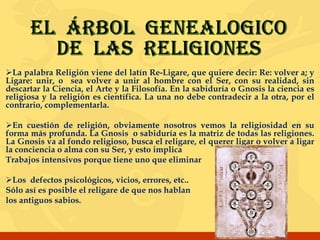 El  árbol  GENEALOGICO DE  LAS  RELIGIONES ,[object Object]