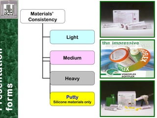 Presentation
forms Materials’
Consistency
Light
Medium
Heavy
Putty
Silicone materials only
 