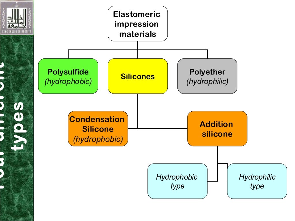 elastomeric Impression DENTAL material