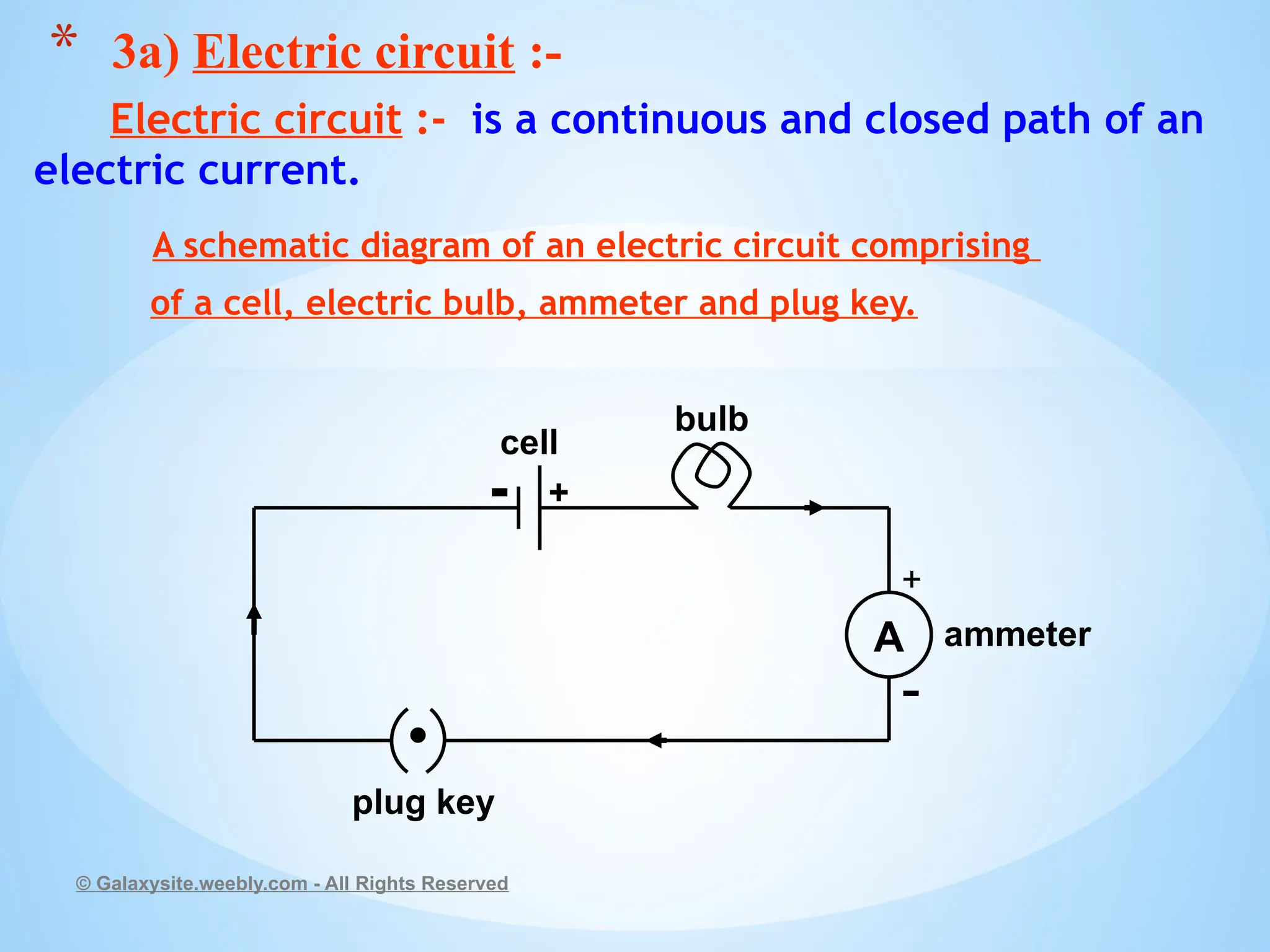 Electric circuit :- is a continuous and closed path of an
electric current.
A schematic diagram of an electric circuit comprising
of a cell, electric bulb, ammeter and plug key.
© Galaxysite.weebly.com - All Rights Reserved
* 3a) Electric circuit :-
A
+
-
+
-
bulb
cell
ammeter
plug key
 
