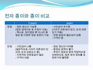 전자 종이와 종이 비교
