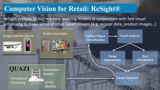 Resight Database
