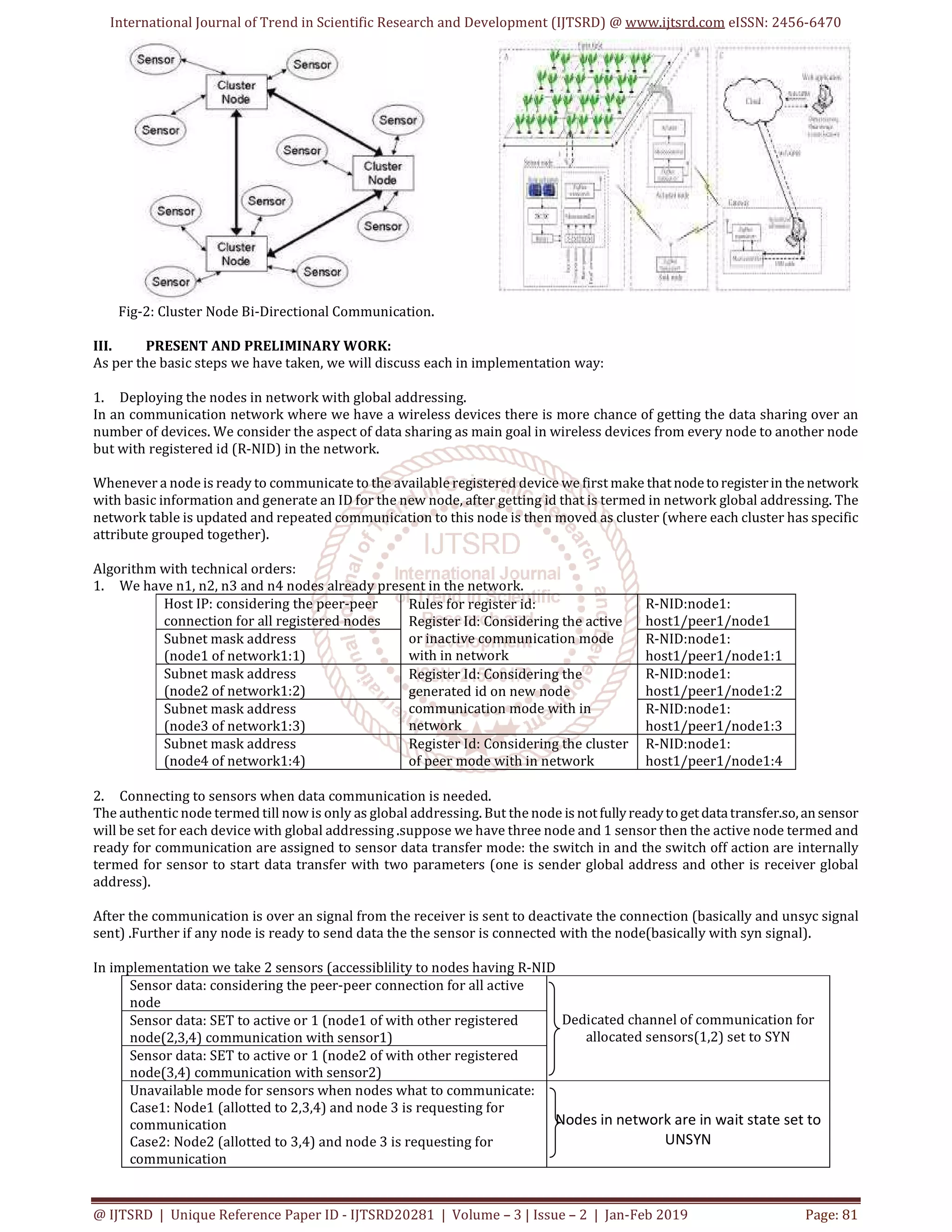 International Journal of Trend in Scientific Research and Development (IJTSRD) @ www.ijtsrd.com eISSN: 2456-6470
@ IJTSRD | Unique Reference Paper ID - IJTSRD20281 | Volume – 3 | Issue – 2 | Jan-Feb 2019 Page: 81
Fig-2: Cluster Node Bi-Directional Communication.
III. PRESENT AND PRELIMINARY WORK:
As per the basic steps we have taken, we will discuss each in implementation way:
1. Deploying the nodes in network with global addressing.
In an communication network where we have a wireless devices there is more chance of getting the data sharing over an
number of devices. We consider the aspect of data sharing as main goal in wireless devices from every node to another node
but with registered id (R-NID) in the network.
Whenever a node is ready to communicate to the available registered device we first make thatnodetoregisterin thenetwork
with basic information and generate an ID for the new node, after getting id that is termed in network global addressing. The
network table is updated and repeated communication to this node is then moved as cluster (where each cluster has specific
attribute grouped together).
Algorithm with technical orders:
1. We have n1, n2, n3 and n4 nodes already present in the network.
Host IP: considering the peer-peer
connection for all registered nodes
Rules for register id:
Register Id: Considering the active
or inactive communication mode
with in network
R-NID:node1:
host1/peer1/node1
Subnet mask address
(node1 of network1:1)
R-NID:node1:
host1/peer1/node1:1
Subnet mask address
(node2 of network1:2)
Register Id: Considering the
generated id on new node
communication mode with in
network
R-NID:node1:
host1/peer1/node1:2
Subnet mask address
(node3 of network1:3)
R-NID:node1:
host1/peer1/node1:3
Subnet mask address
(node4 of network1:4)
Register Id: Considering the cluster
of peer mode with in network
R-NID:node1:
host1/peer1/node1:4
2. Connecting to sensors when data communication is needed.
The authentic node termed till now is only as global addressing. But the node is notfullyreadytogetdatatransfer.so,ansensor
will be set for each device with global addressing .suppose we have three node and 1 sensor then the active node termed and
ready for communication are assigned to sensor data transfer mode: the switch in and the switch off action are internally
termed for sensor to start data transfer with two parameters (one is sender global address and other is receiver global
address).
After the communication is over an signal from the receiver is sent to deactivate the connection (basically and unsyc signal
sent) .Further if any node is ready to send data the the sensor is connected with the node(basically with syn signal).
In implementation we take 2 sensors (accessiblility to nodes having R-NID
Sensor data: considering the peer-peer connection for all active
node
Dedicated channel of communication for
allocated sensors(1,2) set to SYN
Sensor data: SET to active or 1 (node1 of with other registered
node(2,3,4) communication with sensor1)
Sensor data: SET to active or 1 (node2 of with other registered
node(3,4) communication with sensor2)
Unavailable mode for sensors when nodes what to communicate:
Case1: Node1 (allotted to 2,3,4) and node 3 is requesting for
communication
Case2: Node2 (allotted to 3,4) and node 3 is requesting for
communication
Nodes in network are in wait state set to
UNSYN
 