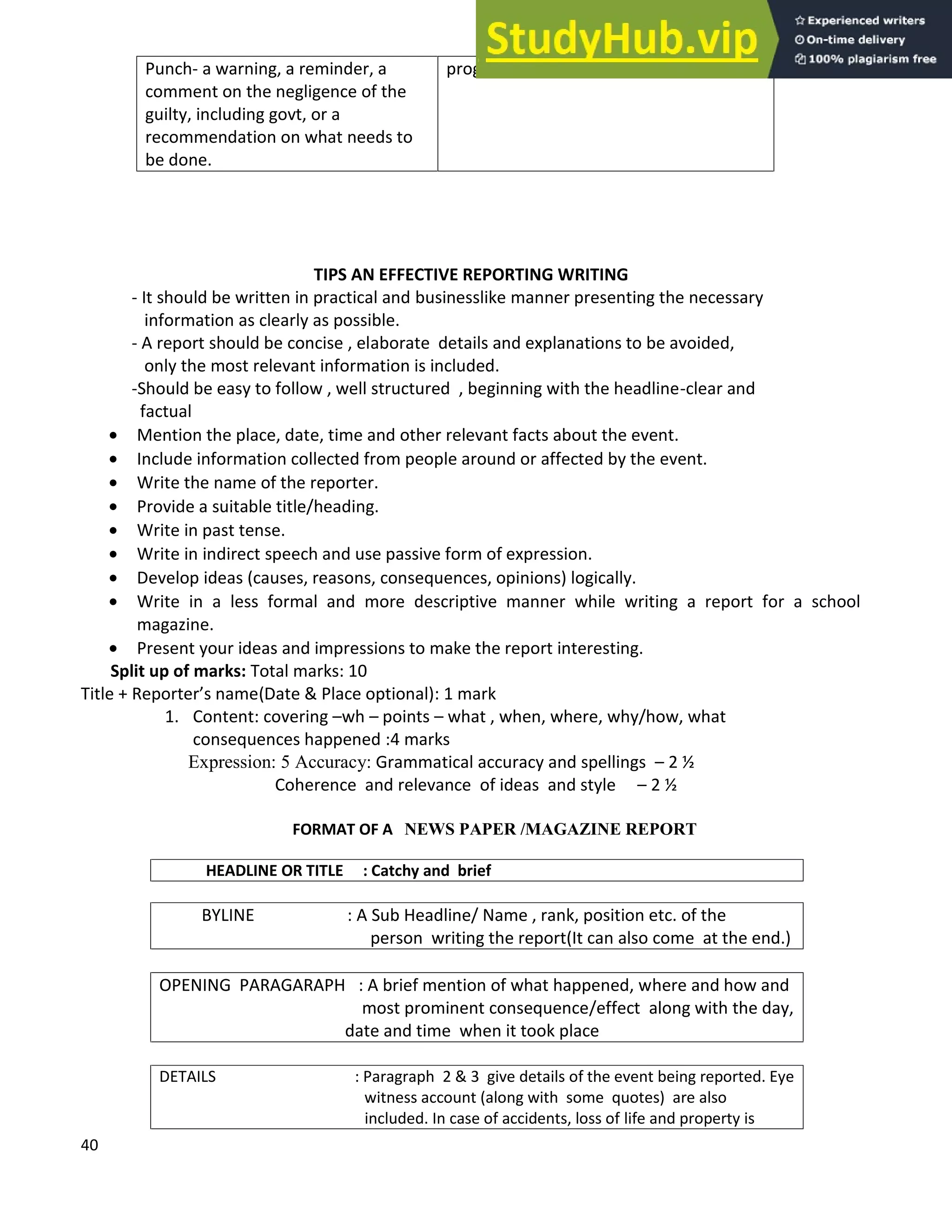 40
Punch- a warning, a reminder, a
comment on the negligence of the
guilty, including govt, or a
recommendation on what needs to
be done.
programme
TIPS AN EFFECTIVE REPORTING WRITING
- It should be written in practical and businesslike manner presenting the necessary
information as clearly as possible.
- A report should be concise , elaborate details and explanations to be avoided,
only the most relevant information is included.
-Should be easy to follow , well structured , beginning with the headline-clear and
factual
• Mention the place, date, time and other relevant facts about the event.
• Include information collected from people around or affected by the event.
• Write the name of the reporter.
• Provide a suitable title/heading.
• Write in past tense.
• Write in indirect speech and use passive form of expression.
• Develop ideas (causes, reasons, consequences, opinions) logically.
• Write in a less formal and more descriptive manner while writing a report for a school
magazine.
• Present your ideas and impressions to make the report interesting.
Split up of marks: Total marks: 10
Title + Reporter s name(Date & Place optional): 1 mark
1. Content: covering wh points what , when, where, why/how, what
consequences happened :4 marks
Expression: 5 Accuracy: Grammatical accuracy and spellings 2 ½
Coherence and relevance of ideas and style 2 ½
FORMAT OF A NEWS PAPER /MAGAZINE REPORT
HEADLINE OR TITLE : Catchy and brief
BYLINE : A Sub Headline/ Name , rank, position etc. of the
person writing the report(It can also come at the end.)
OPENING PARAGARAPH : A brief mention of what happened, where and how and
most prominent consequence/effect along with the day,
date and time when it took place
DETAILS : Paragraph 2 & 3 give details of the event being reported. Eye
witness account (along with some quotes) are also
included. In case of accidents, loss of life and property is
 