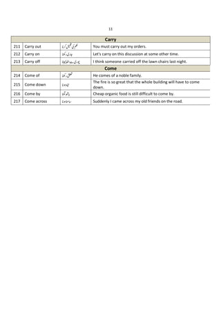 11
Carry
211 Carry out m n You must carry out my orders.
212 Carry on ù" "= Let's carry on this discussion at some other time.
213 Carry off "w
oÄ I think someone carried off the lawn chairs last night.
Come
214 Come of ù"p He comes of a noble family.
215 Come down ò
The fire is so great that the whole building will have to come
down.
216 Come by q¯° Cheap organic food is still difficult to come by.
217 Come across óô Suddenly I came across my old friends on the road.
 