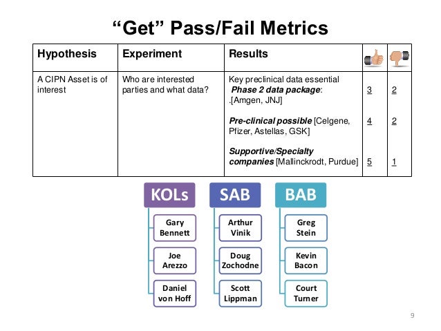 “Get” Pass/Fail Metrics 9 Hypothesis