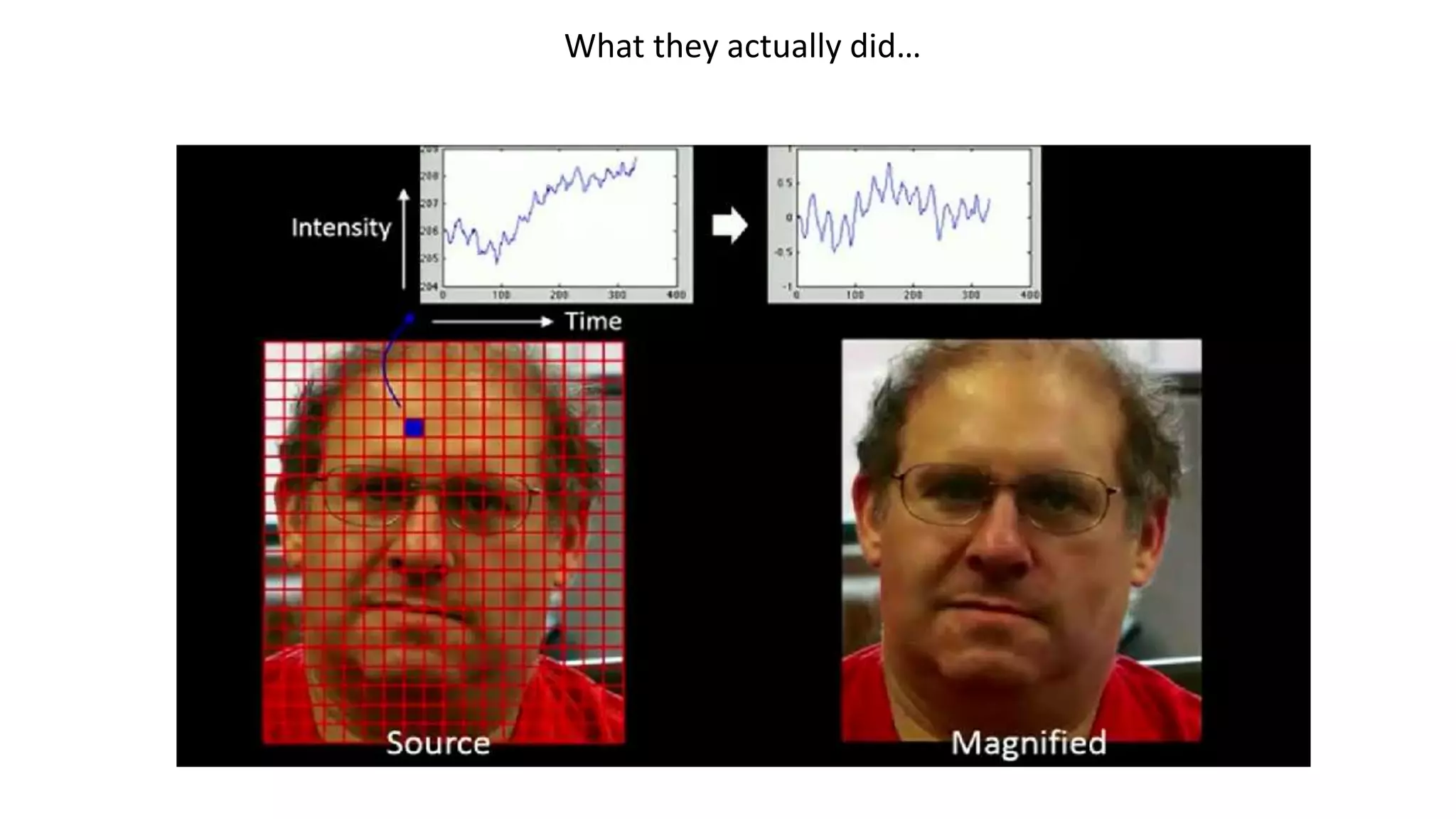 What they actually did…
 