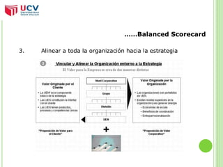 ……Balanced Scorecard 
3. Alinear a toda la organización hacia la estrategia 
 