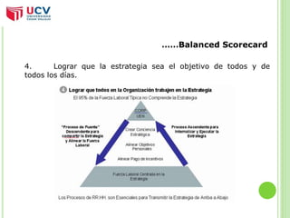 ……Balanced Scorecard 
4. Lograr que la estrategia sea el objetivo de todos y de 
todos los días. 
 