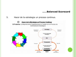 ……Balanced Scorecard 
5. Hacer de la estrategia un proceso continuo. 
 