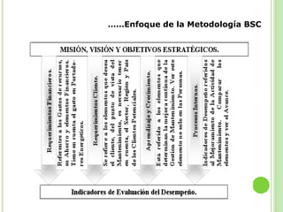 ……Enfoque de la Metodología BSC 
 