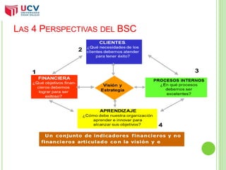 LAS 4 PERSPECTIVAS DEL BSC 
 