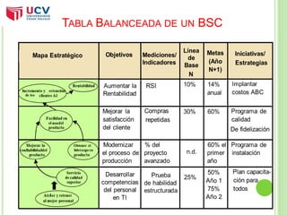 TABLA BALANCEADA DE UN BSC 
