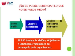 ¡NO SE PUEDE GERENCIAR LO QUE 
NO SE PUEDE MEDIR! 
 