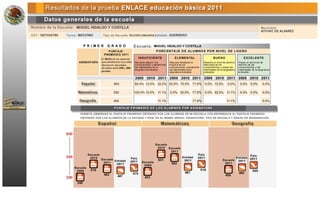 RESULTADOS DE LA PRUEBA ENLACE 2011