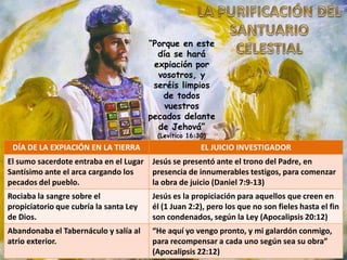 “Porque en este
día se hará
expiación por
vosotros, y
seréis limpios
de todos
vuestros
pecados delante
de Jehová”
(Levítico 16:30)

DÍA DE LA EXPIACIÓN EN LA TIERRA

EL JUICIO INVESTIGADOR

El sumo sacerdote entraba en el Lugar
Santísimo ante el arca cargando los
pecados del pueblo.

Jesús se presentó ante el trono del Padre, en
presencia de innumerables testigos, para comenzar
la obra de juicio (Daniel 7:9-13)

Rociaba la sangre sobre el
propiciatorio que cubría la santa Ley
de Dios.

Jesús es la propiciación para aquellos que creen en
él (1 Juan 2:2), pero los que no son fieles hasta el fin
son condenados, según la Ley (Apocalipsis 20:12)

Abandonaba el Tabernáculo y salía al
atrio exterior.

“He aquí yo vengo pronto, y mi galardón conmigo,
para recompensar a cada uno según sea su obra”
(Apocalipsis 22:12)

 