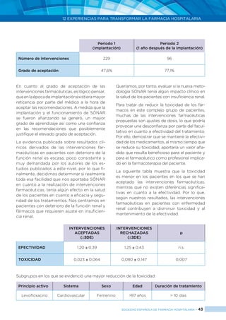 12 EXPERIENCIAS PARA TRANSFORMAR LA FARMACIA HOSPITALARIA
SOCIEDAD ESPAÑOLA DE FARMACIA HOSPITALARIA < 43
Periodo 1
(implantación)
Periodo 2
(1 año después de la implantación)
Número de intervenciones 229 96
Grado de aceptación 47,6% 77,1%
En cuanto al grado de aceptación de las
intervenciones farmacéuticas, es lógico pensar,
queenlaépocadeimplantaciónexistieramayor
reticencia por parte del médico a la hora de
aceptar las recomendaciones. A medida que la
implantación y el funcionamiento de SÓNAR
se fueron afianzando se generó, un mayor
grado de aprendizaje así como una confianza
en las recomendaciones que posiblemente
justifique el elevado grado de aceptación.
La evidencia publicada sobre resultados clí-
nicos derivados de las intervenciones far-
macéuticas en pacientes con deterioro de la
función renal es escasa, poco consistente y
muy demandada por los autores de los es-
tudios publicados a este nivel, por lo que fi-
nalmente, decidimos determinar si realmente
toda esa facilidad que nos aportaba SÓNAR
en cuanto a la realización de intervenciones
farmacéuticas, tenía algún efecto en la salud
de los pacientes en cuanto a eficacia y segu-
ridad de los tratamientos. Nos centramos en
pacientes con deterioro de la función renal y
fármacos que requieren ajuste en insuficien-
cia renal.
Queríamos, por tanto, evaluar si la nueva meto-
dología SÓNAR tenía algún impacto clínico en
la salud de los pacientes con insuficiencia renal.
Para tratar de reducir la toxicidad de los fár-
macos en este complejo grupo de pacientes,
muchas de las intervenciones farmacéuticas
propuestas son ajustes de dosis, lo que podría
provocar una desconfianza por parte del facul-
tativo en cuanto a efectividad del tratamiento.
Por ello, demostrar que se mantiene la efectivi-
dad de los medicamentos, al mismo tiempo que
se reduce su toxicidad, aportaría un valor aña-
dido que resulta beneficioso para el paciente y
para el farmacéutico como profesional implica-
do en la farmacoterapia del paciente.
La siguiente tabla muestra que la toxicidad
es menor en los pacientes en los que se han
aceptado las intervenciones farmacéuticas,
mientras que no existen diferencias significa-
tivas en cuanto a la efectividad. Por lo que,
según nuestros resultados, las intervenciones
farmacéuticas en pacientes con enfermedad
renal contribuyen a disminuir toxicidad y al
mantenimiento de la efectividad.
INTERVENCIONES
ACEPTADAS
(±±DE)
INTERVENCIONES
RECHAZADAS
(±±DE)
p
EFECTIVIDAD 1,20 ± 0,39 1,25 ± 0,43 n.s.
TOXICIDAD 0,023 ± 0,064 0,080 ± 0,147 0,007
Subgrupos en los que se evidenció una mayor reducción de la toxicidad:
Principio activo Sistema Sexo Edad Duración de tratamiento
Levofloxacino Cardiovascular Femenino >87 años > 10 días
 