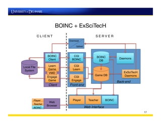 ExSciTecH: Expanding Volunteer Computing to Explore Science, Technology ...